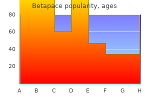 generic 40 mg betapace with mastercard