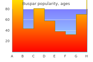 purchase buspar master card