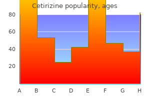 buy cetirizine on line