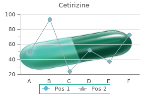 purchase cetirizine no prescription