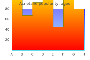 buy acnetane online from canada