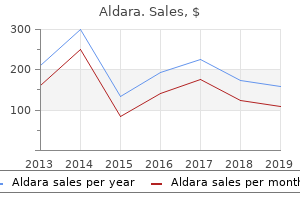 order cheapest aldara and aldara