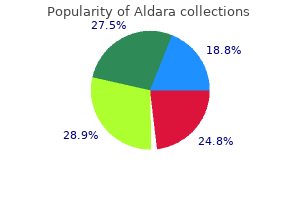 quality 5percent aldara