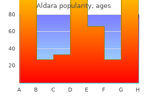 aldara 5percent