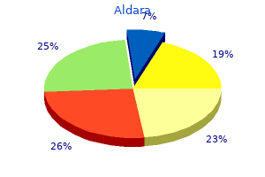 purchase 5percent aldara overnight delivery