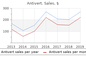 order antivert on line amex