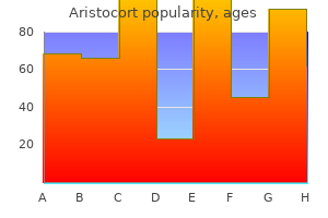 effective 4mg aristocort