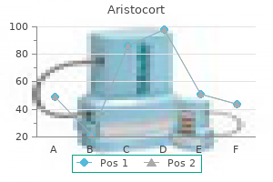 discount aristocort online mastercard