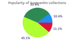 cheap generic augmentin canada