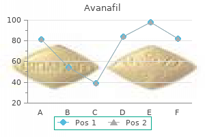 buy cheap avanafil on-line