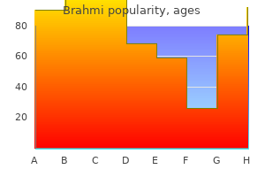 purchase brahmi