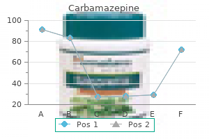 purchase carbamazepine online