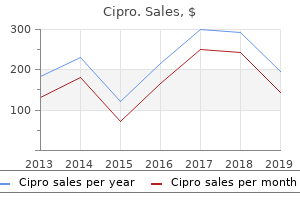 purchase cheap cipro