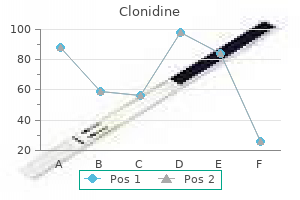 order clonidine 0.1 mg without prescription