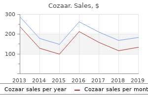 buy cozaar american express