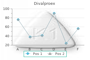 500 mg divalproex visa