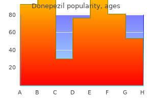 generic donepezil 10 mg otc