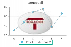 order 5 mg donepezil mastercard