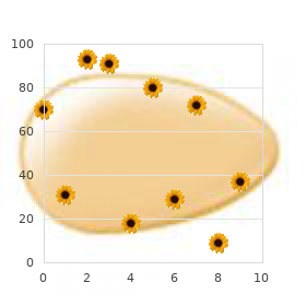 Sulfite and xanthine oxydase deficiency