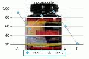 order 1 mg doxazosin otc