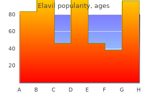 buy elavil visa