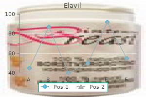 cheap elavil 50mg with mastercard