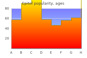 buy generic epitol line