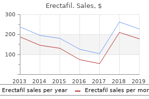 buy generic erectafil