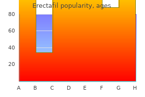 buy 20 mg erectafil visa