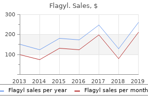 discount 500mg flagyl visa