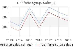 buy generic geriforte syrup canada