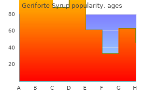 buy line geriforte syrup