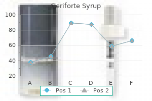 geriforte syrup 100 caps on-line