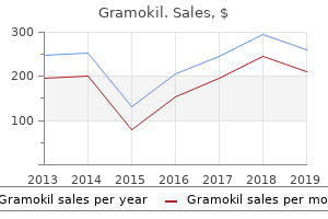 purchase gramokil american express