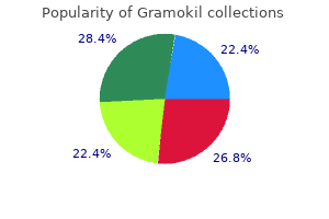 buy gramokil 250mg low cost