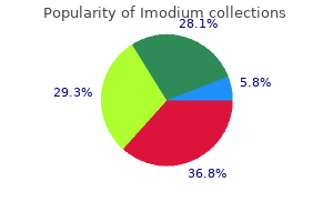 buy imodium now