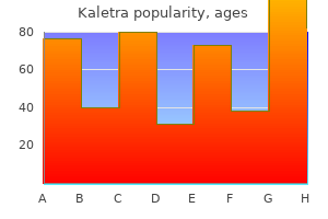 buy kaletra 250 mg lowest price