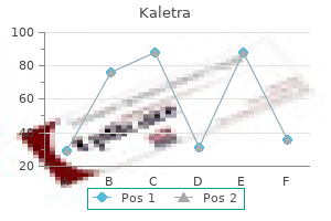 buy genuine kaletra line