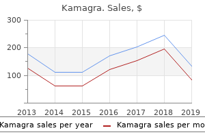 100 mg kamagra with visa