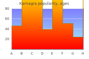 purchase kamagra canada