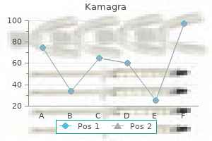 purchase kamagra uk