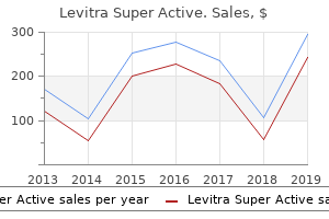 order levitra super active in india