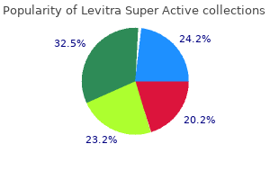 order 40mg levitra super active amex