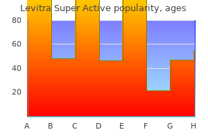 purchase levitra super active 40mg online