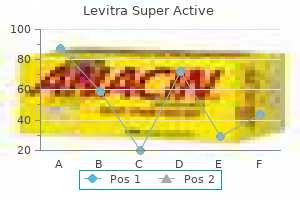 buy cheap levitra super active 40mg