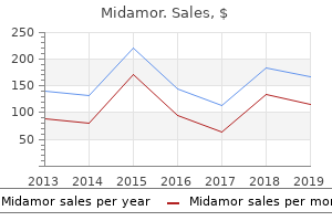 order midamor 45 mg otc