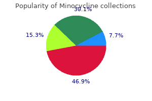 purchase generic minocycline on line