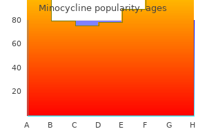 buy discount minocycline 50 mg