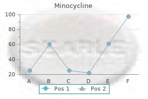 buy generic minocycline 50mg line